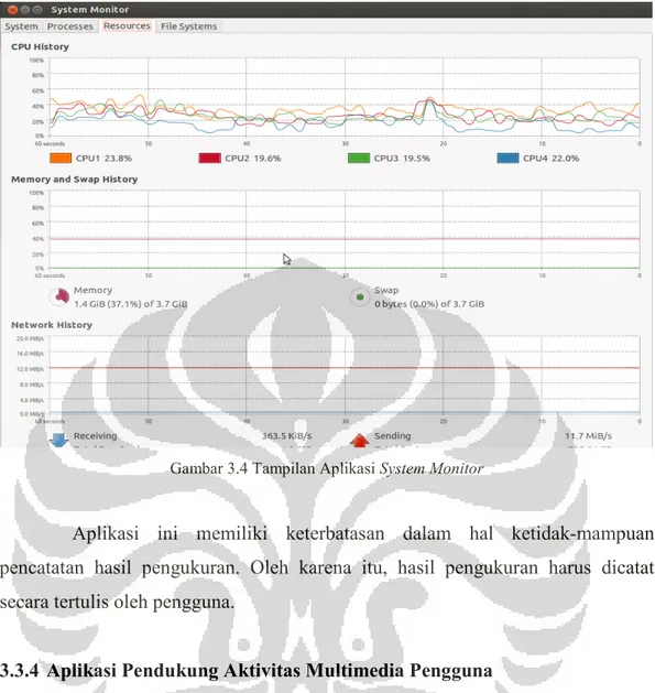 Gambar 3.4 Tampilan Aplikasi System Monitor 