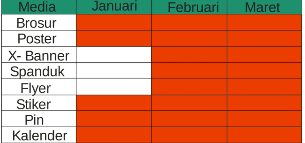 Tabel Jadwal Penyebaran Media 