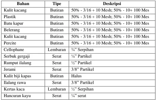 Tabel 4. Contoh dan Spesifikasi Loss Circulation Material 