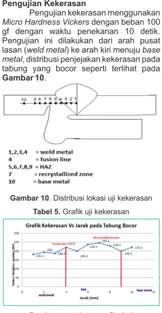 Tabel  2  dan  Tabel  3  di  bawah  ini,  dan  perbandingan  kedua  material  tabung  gas  LPG  3  kg  dengan  standar  JIS  G  3116  SG  295- 2000.