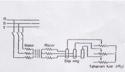 Gambar 2.6 Rangkaian Rotor Lilit 10