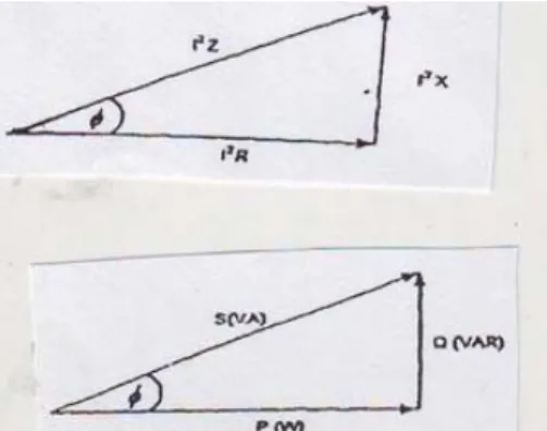 Gambar 2.13 Sistem Segitiga Daya 23 Dimana :