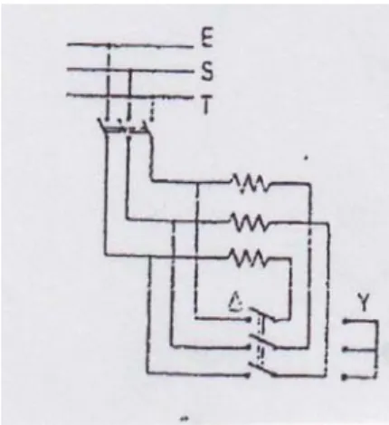Gambar 2.4 Rangkaian Rotor Sangkar 8