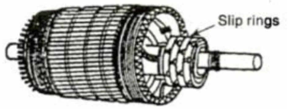 Gambar 2.5 Rotor Belitan atau Rotor Slip Ring  (Sumber: Buku Basic Electrical Engineering, 2009) 