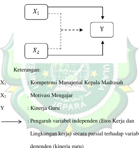 Gambar Kerangka Berfikir 