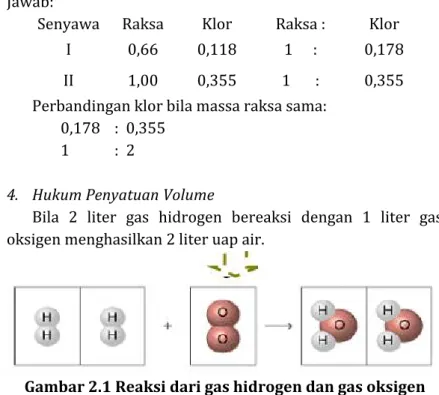 Gambar 2.1 Reaksi dari gas hidrogen dan gas oksigen  membentuk uap air 
