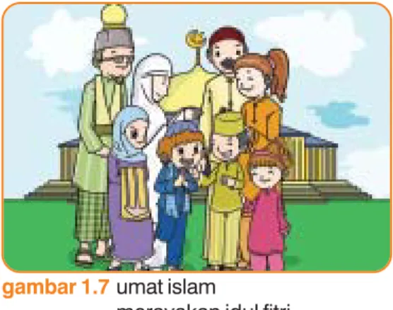 gambar 1.7 umat islam