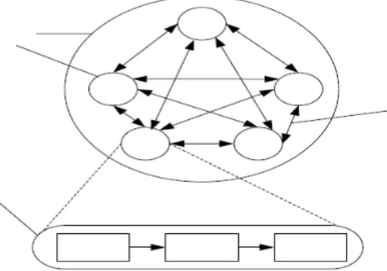 Gambar II.1 Karakteristik Sistem [1] 
