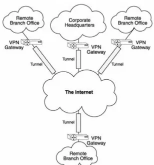 Gambar 2.12 Site-to-Site Intranet VPN  3.  Site-to-Site Extranet VPN 