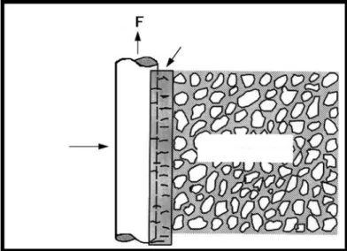 Gambar 2. 3 Differential pressure sticking 