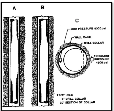 Gambar 2. 5Loss Circulation 