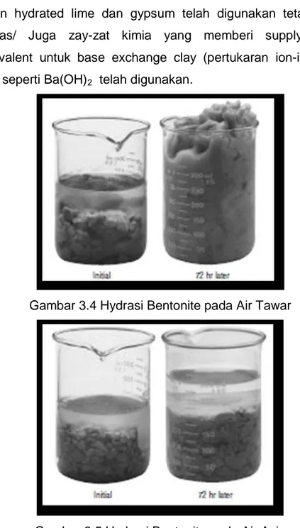 Gambar 3.4 Hydrasi Bentonite pada Air Tawar 