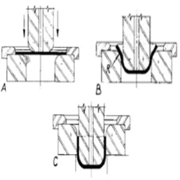 Gambar 2. Bagian Utama Die Drawing  Sumber : http://www.thefabricator.com/ 