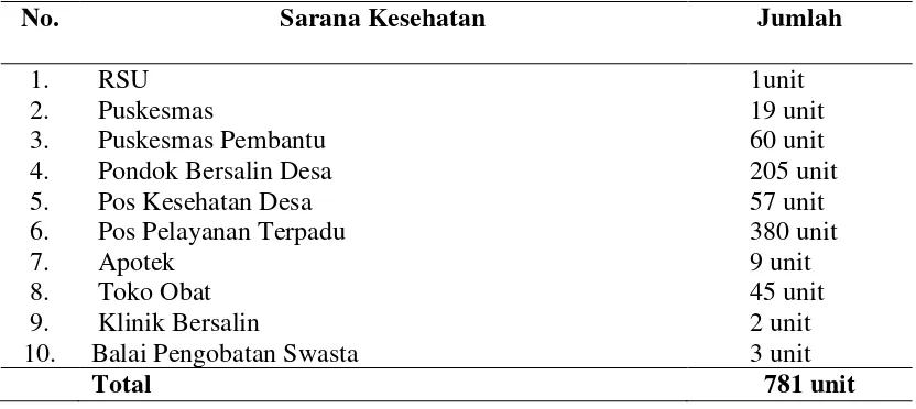 Tabel 4.1. Sarana Kesehatan di Kabupaten Tapanuli Utara Tahun 2011 