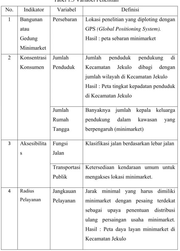 Tabel 1.3 Variabel Penelitian 
