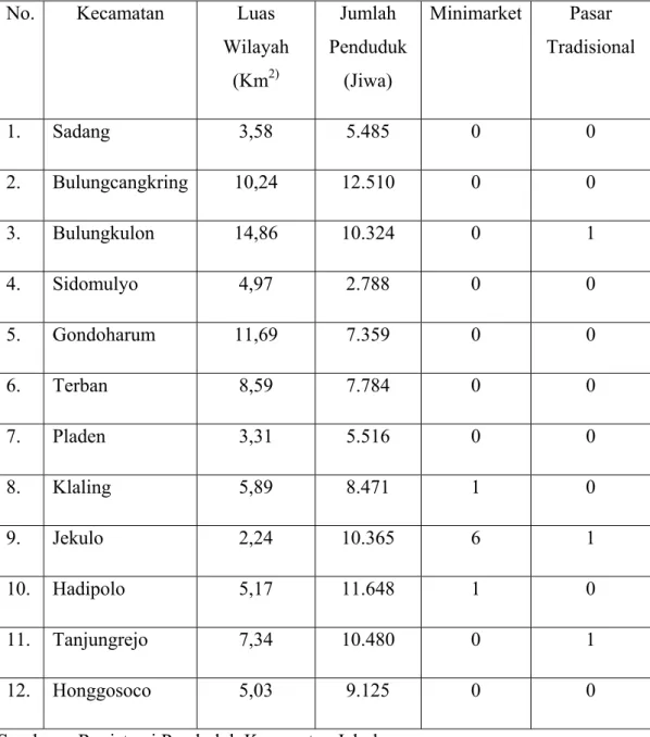 Tabel 1.1 Distribusi dan Jumlah Minimarket di Kecamatan Jekulo Tahun 2013 