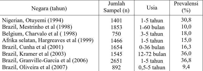 Tabel 2. Distribusi jenis trauma gigi sulung dari penelitian Cunha et al (cit  Avsar dan Topaloglu)3  