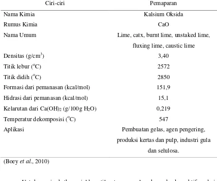 Tabel 2.8. Ciri-Ciri Kalsium Oksida (CaO) 