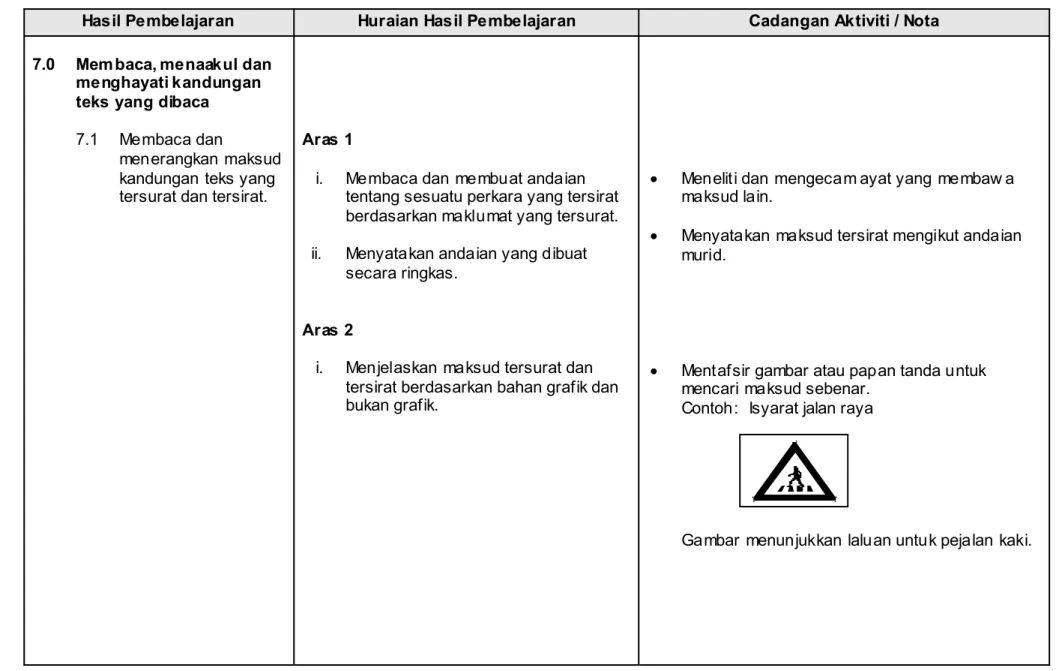 Gambar menunjukkan laluan untuk pejalan kaki. 