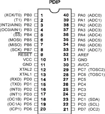 Gambar  2.7  Konfigurasi Pin IC ATMega 8535 