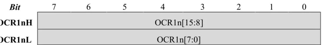 Tabel 2.14 Register OCR1n