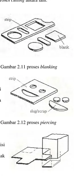 Gambar 2.12 proses piercing  3.  Notching 