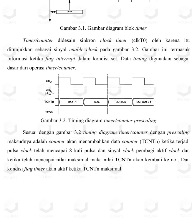 Gambar 3.2. Timing diagram timer/counter prescaling 