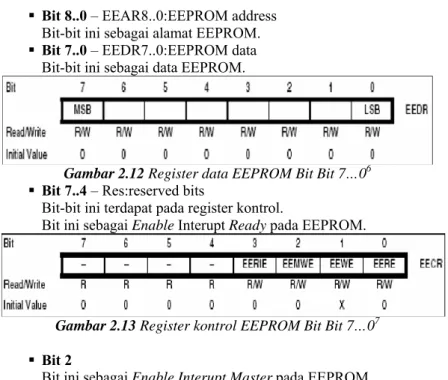 Gambar 2.12 Register data EEPROM Bit Bit 7…0 6