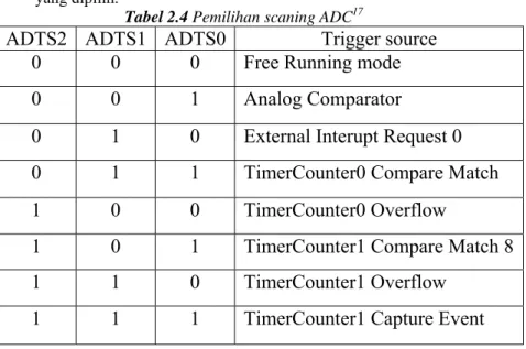 Tabel 2.4 Pemilihan scaning ADC 17