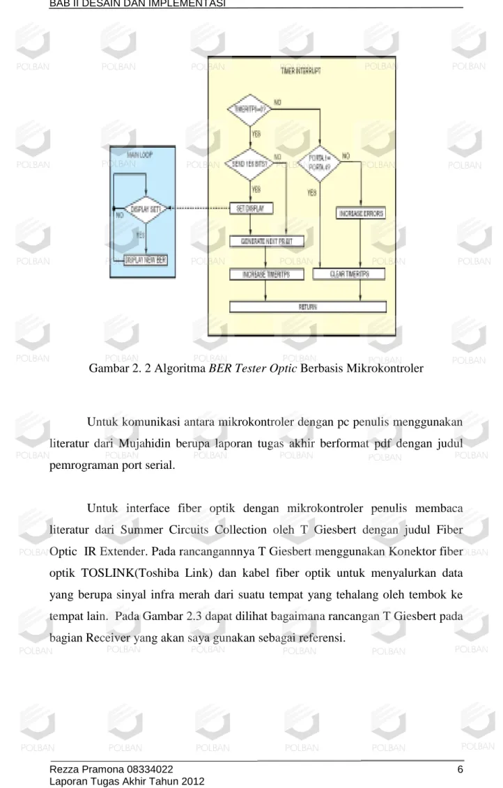 Gambar 2. 2 Algoritma BER Tester Optic Berbasis Mikrokontroler 