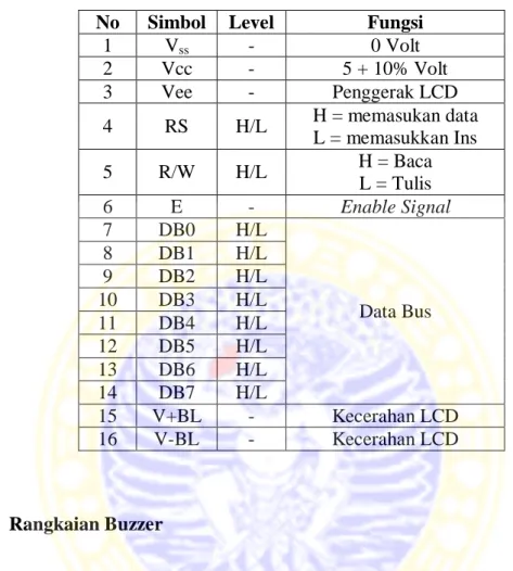 Tabel 2.1 Konfigurasi Pin  LCD 