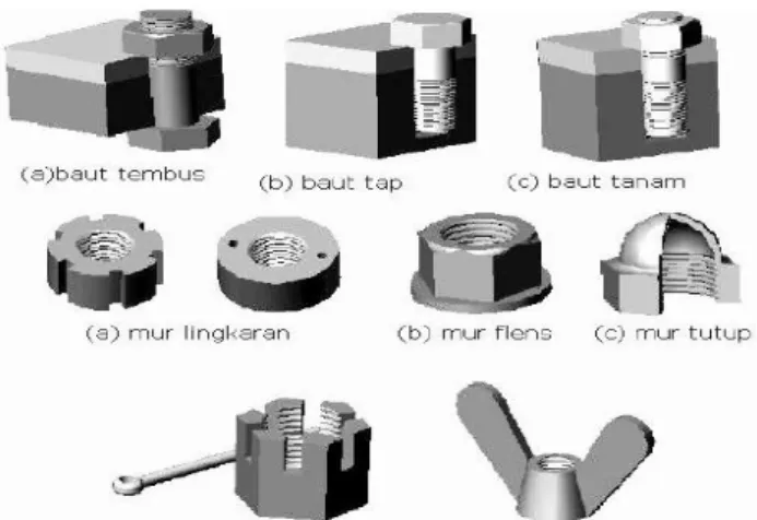 Gambar 2.12 Macam- macam Baut dan Mur  Tabel 2.8 Baut dan Mur  