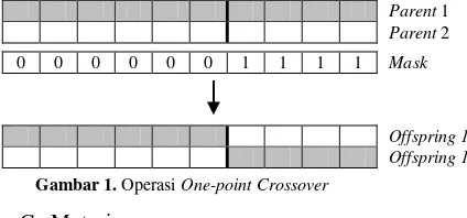 Gambar 1. Operasi One-point Crossover 