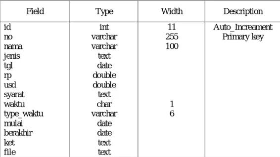 Tabel 2.8 File Data Kontrak 