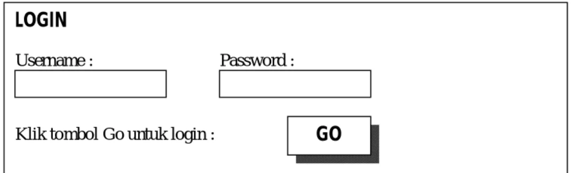 Gambar 2.11 Desain Login 