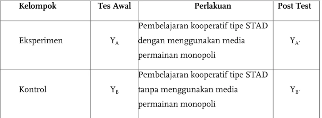 Tabel 3.2 Penjabaran DesainControl Group Pre Test–Post Test 