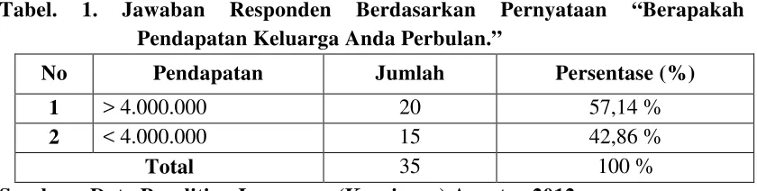 Tabel. 1. 