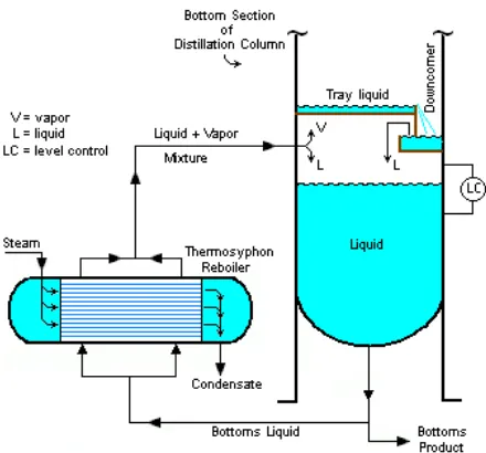 Gambar 2.6 : Konstruksi Heat Exchanger [1] 