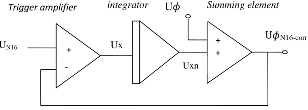 Gambar 9.  Rangkaian N16 terkoreksi (Inter Atom, 1989) 