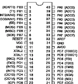 Gambar 2.19. Pin-pin ATMega16 kemasan 40-pin DIP  Penjelasan masing-masing pin ATMega16 adalah sebagai berikut : 