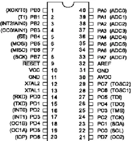 Gambar 2.3. Pin-pin ATMega16 kemasan 40-pin DIP  Penjelasan masing-masing pin ATMega16 adalah sebagai berikut : 