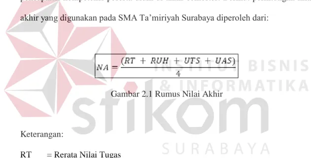 Gambar 2.1 Rumus Nilai Akhir 