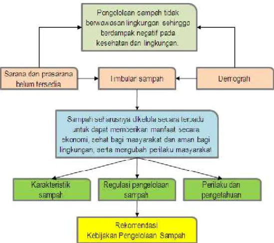 Gambar 2.3. Kerangka Berpikir