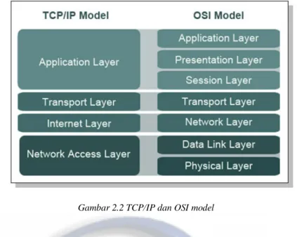 Gambar 2.2 TCP/IP dan OSI model 