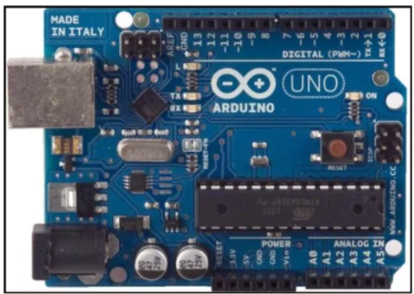 Gambar 2.5 Hardware Arduino  Pada hardware arduino terdiri dari 20 pin yang meliputi: 
