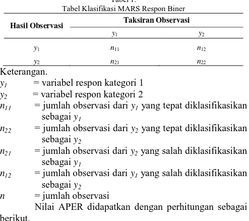 Tabel 1. Tabel Klasifikasi MARS Respon Biner 