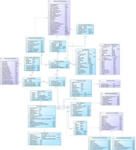 Gambar 4. Diagram Class untuk Text Pre-Processing Library 