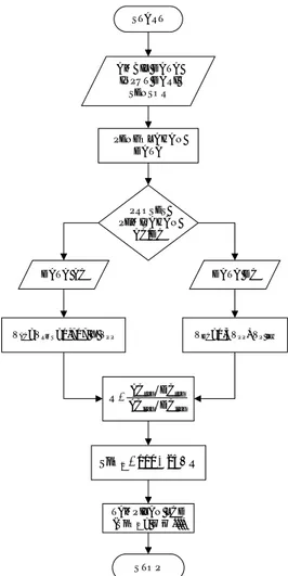 Gambar 4.1. Blok Diagram Sistem 