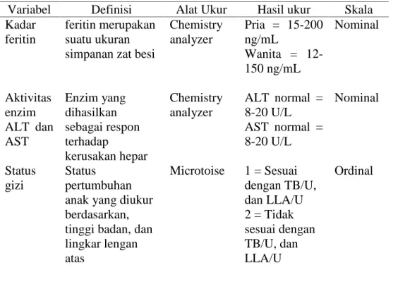 Tabel 5. Definisi Operasional Penelitian (Marshall, 2012).