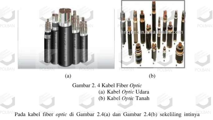 Gambar 2. 4 Kabel Fiber Optic  (a)  Kabel Optic Udara  (b) Kabel Optic Tanah 